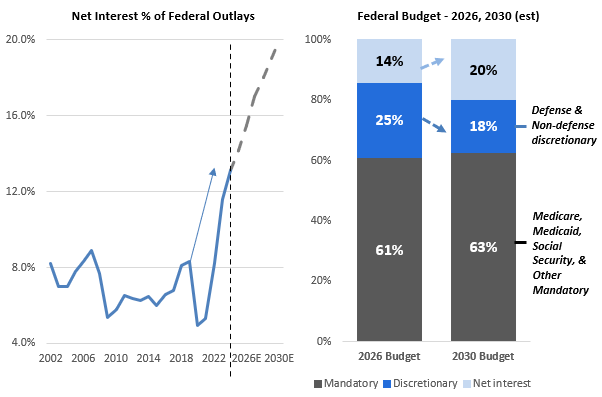 2026 Q1 Chart 4